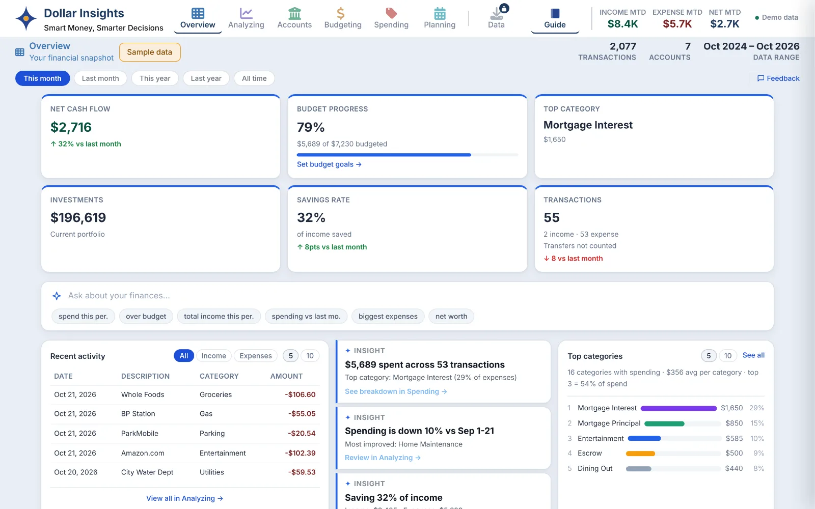 Actual Dollar Insights Overview dashboard with sample data
