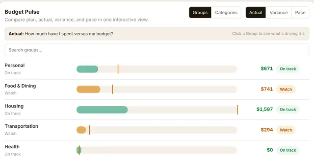 Budgeting page: Budget Pulse showing spending against budget for each group, sample data