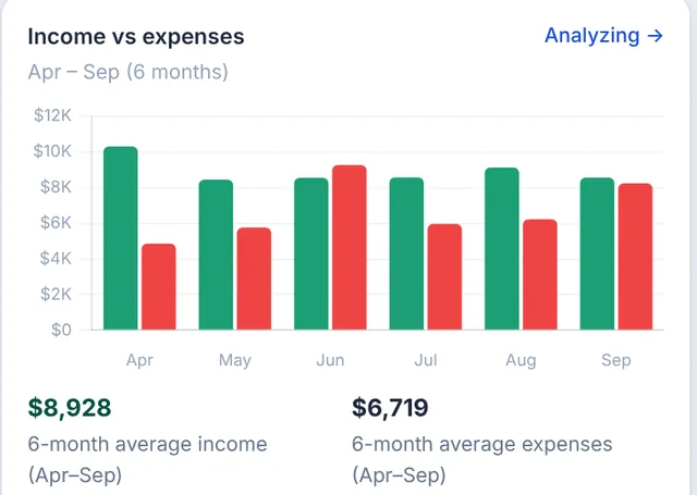 Overview page: income versus expenses bar chart for the last six months, sample data