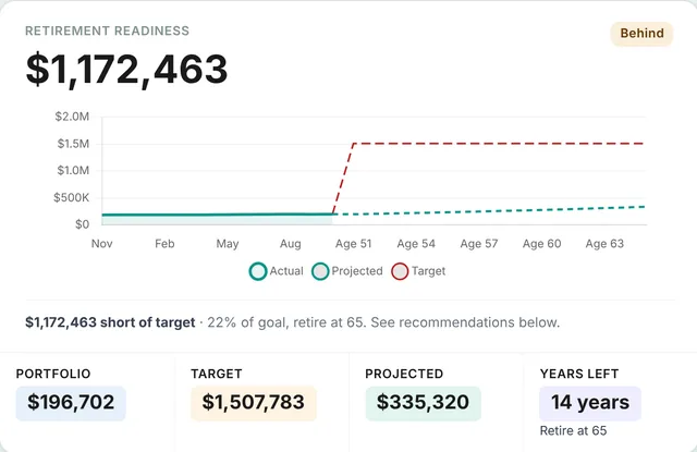 Planning page: retirement readiness with portfolio, target and projected savings at retirement, sample data